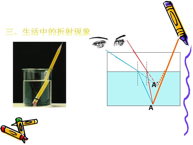 人教版八年级物理上册-4.4光的折射-课件3第8页