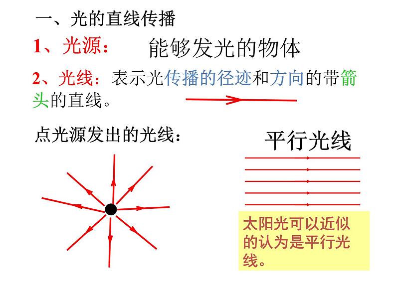 人教版八年级物理上册-4.2光的反射-课件3第2页