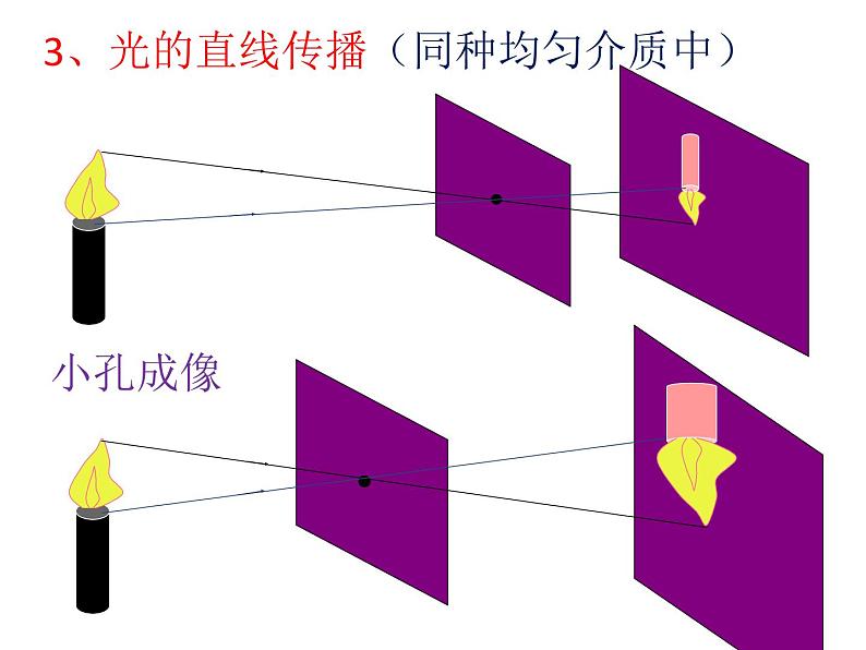 人教版八年级物理上册-4.2光的反射-课件3第3页
