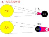 人教版八年级物理上册-4.2光的反射-课件3