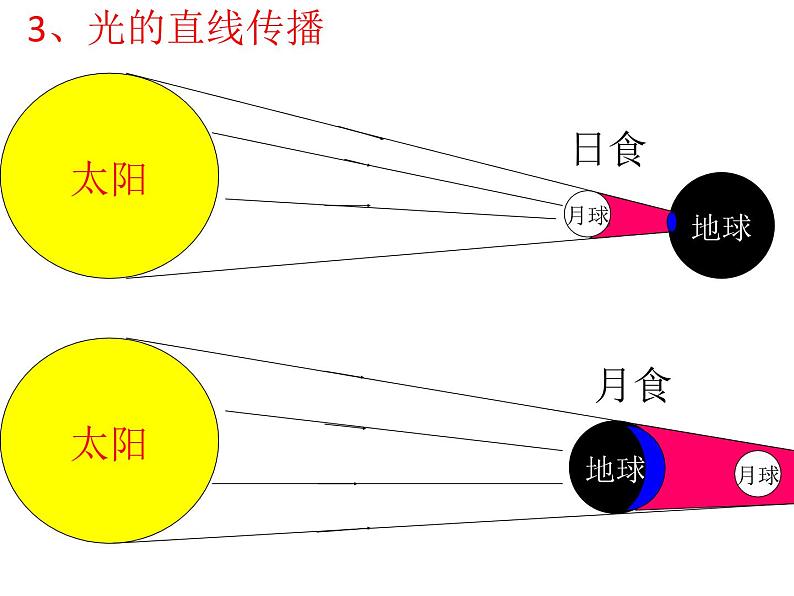 人教版八年级物理上册-4.2光的反射-课件3第4页