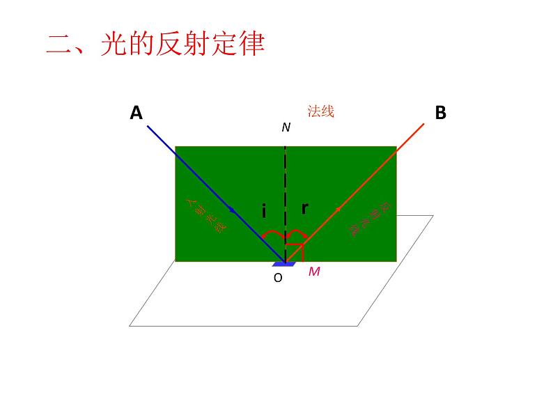 人教版八年级物理上册-4.2光的反射-课件3第6页