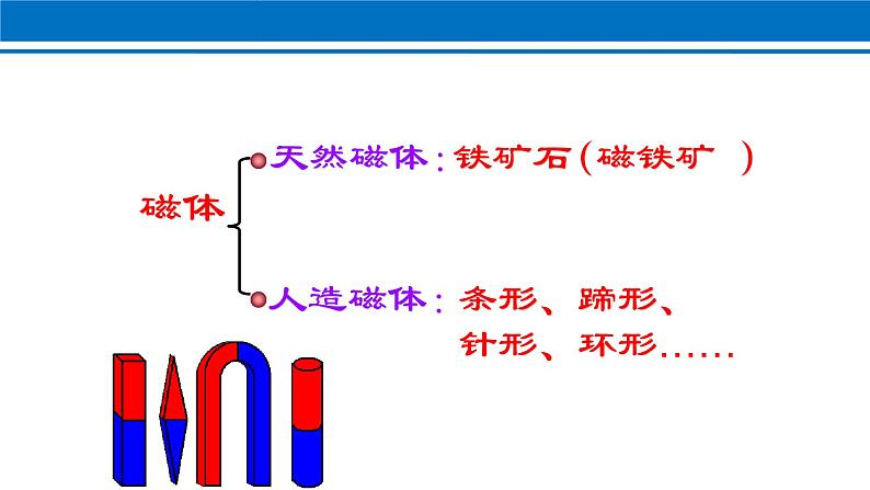 20.1 磁现象 磁场 课件 2022-2023学年人教版物理九年级全一册06