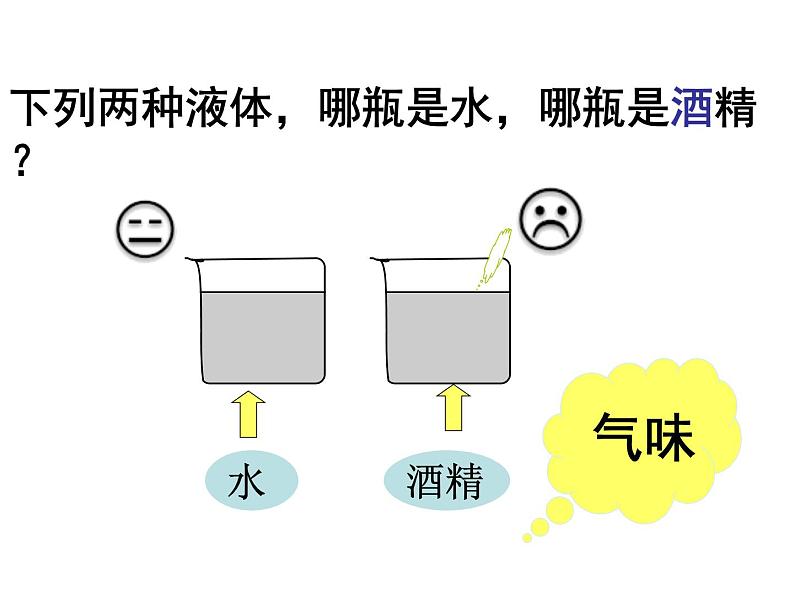 人教版八年级物理上册-6.2密度-课件2第2页