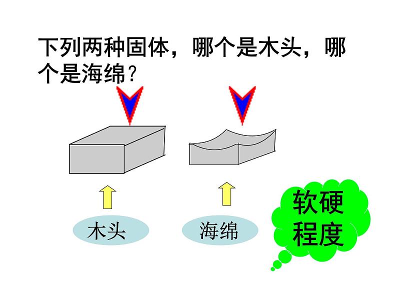 人教版八年级物理上册-6.2密度-课件2第4页