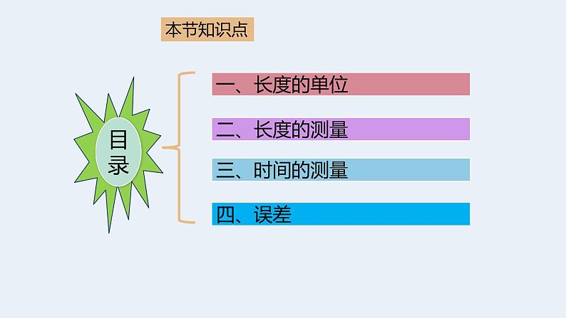 人教版八年级物理上册课件 1.1长度和时间的测量02