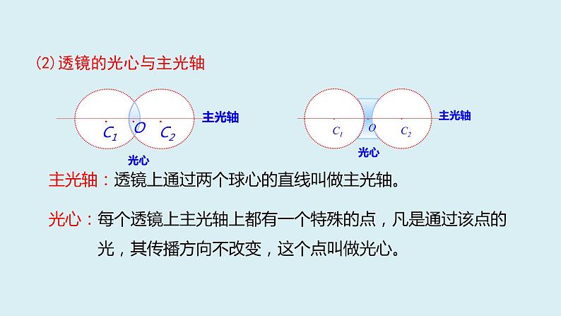 人教版八年级物理上册课件 5.1 透镜第4页