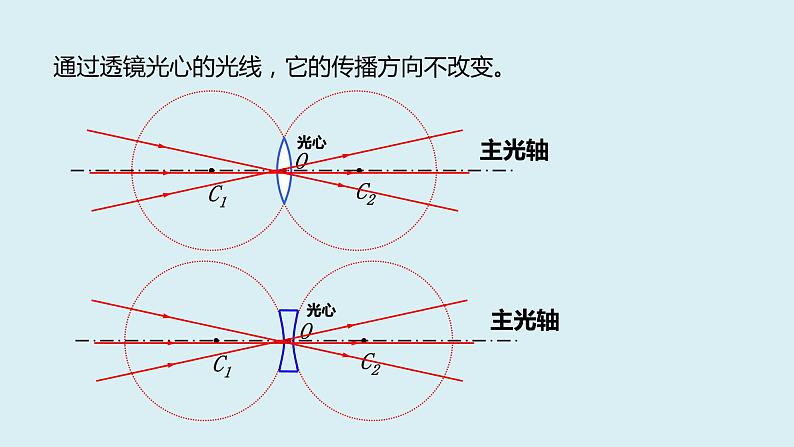 人教版八年级物理上册课件 5.1 透镜第5页