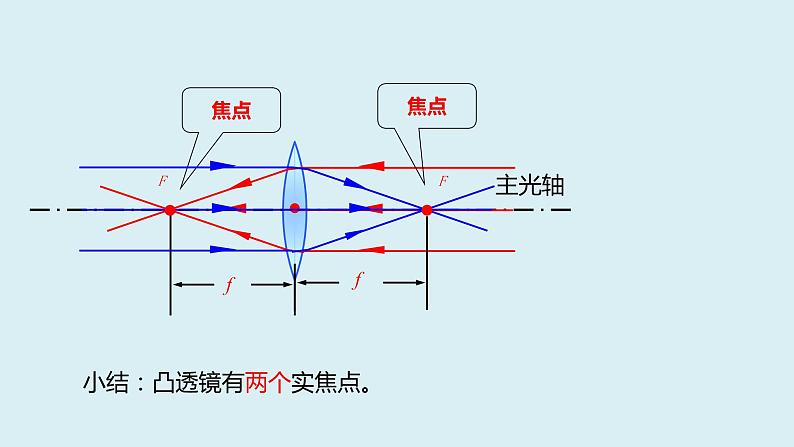 人教版八年级物理上册课件 5.1 透镜第8页