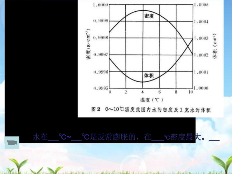 人教版八年级上册第六章 质量和密度第4节 密度与社会生活课文内容ppt课件-教习网|课件下载