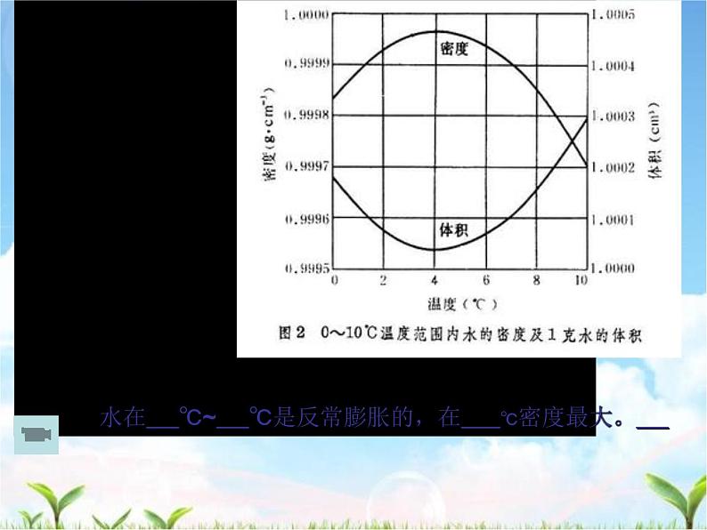 人教版八年级物理上册-6.4密度与社会生活-课件3第6页