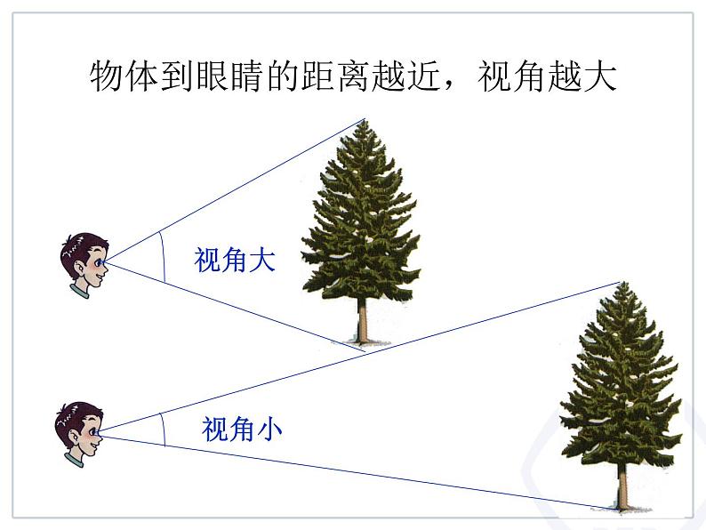 人教版八年级物理上册-5.5显微镜和望远镜-课件3第5页