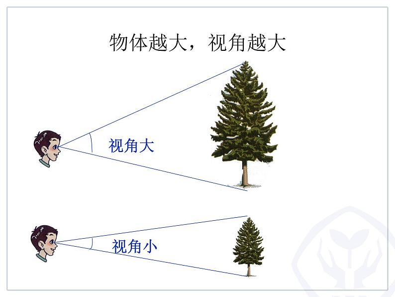 人教版八年级物理上册-5.5显微镜和望远镜-课件3第6页