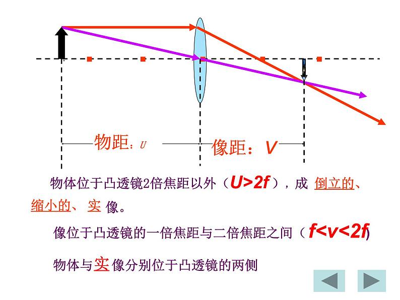 人教版八年级物理上册-5.3凸透镜成像的规律-课件405