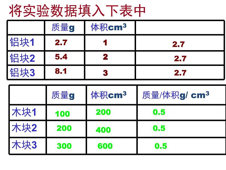 人教版八年级物理上册-6.2密度-课件307