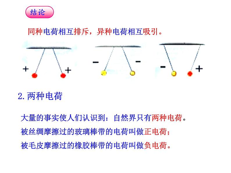 人教版九年级物理上册-15.1两种电荷-课件06