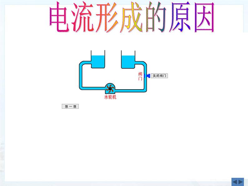 人教版九年级物理上册-16.1电压-课件03