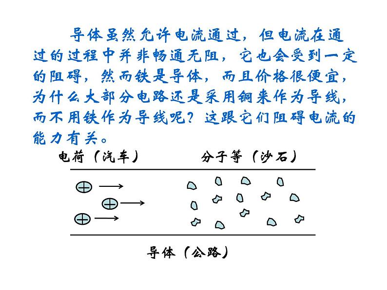 人教版九年级物理全册-16.3电阻-课件103