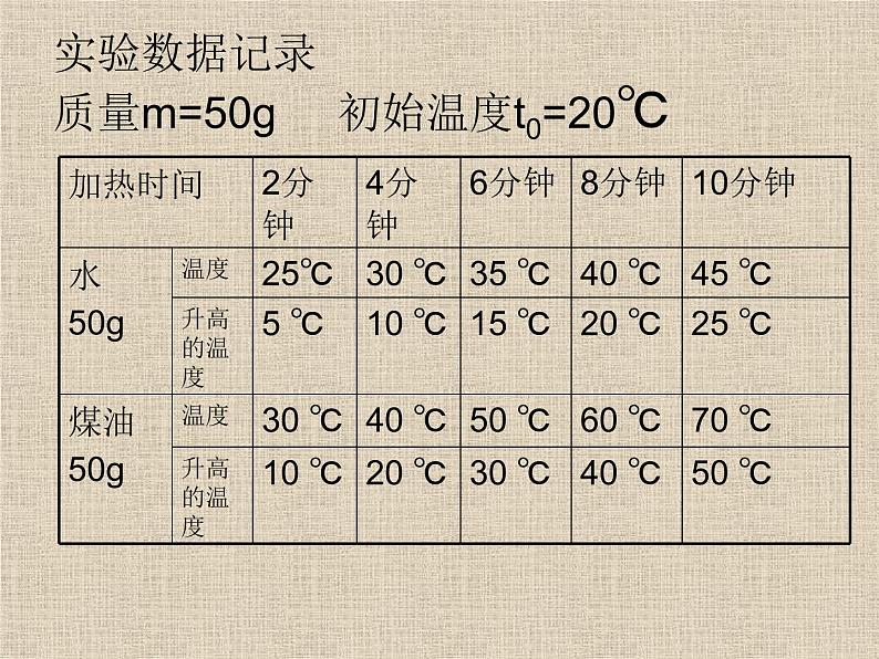 人教版九年级物理上册-13.3比热容-课件104