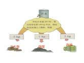 人教版九年级物理上册-14.2热机的效率-课件1