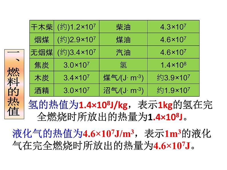 人教版九年级物理上册-14.2热机的效率-课件106