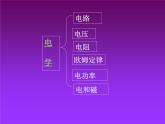 人教版九年级物理上册-15.1两种电荷-课件2
