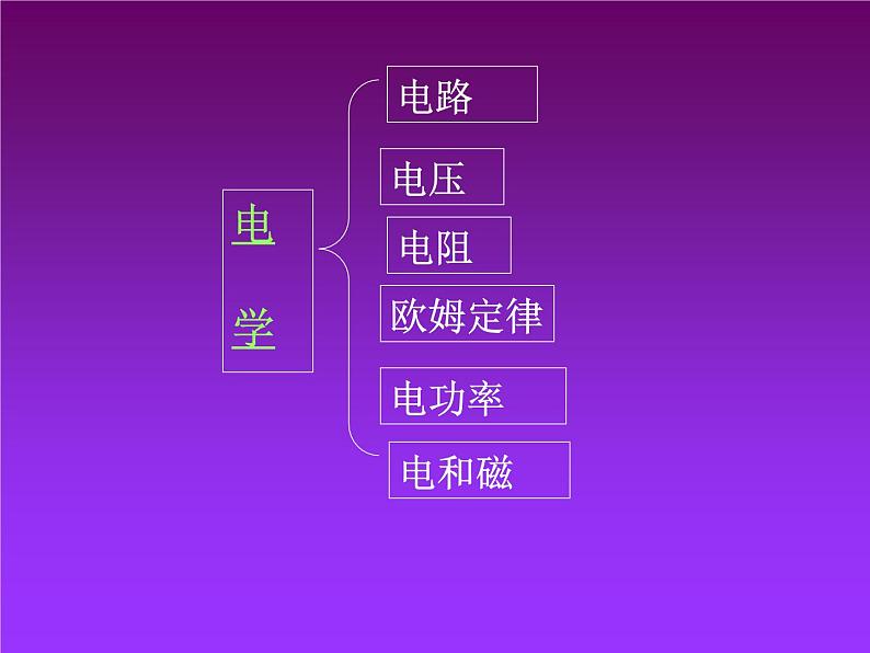 人教版九年级物理上册-15.1两种电荷-课件203