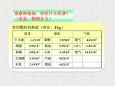 人教版九年级物理上册-14.2热机的效率-课件2