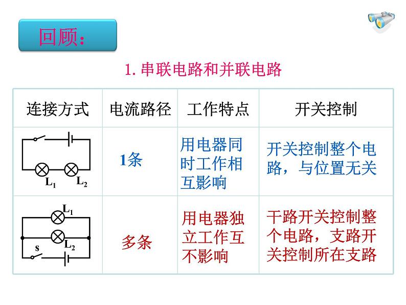 人教版九年级物理上册-15.3串联和并联-课件2第2页