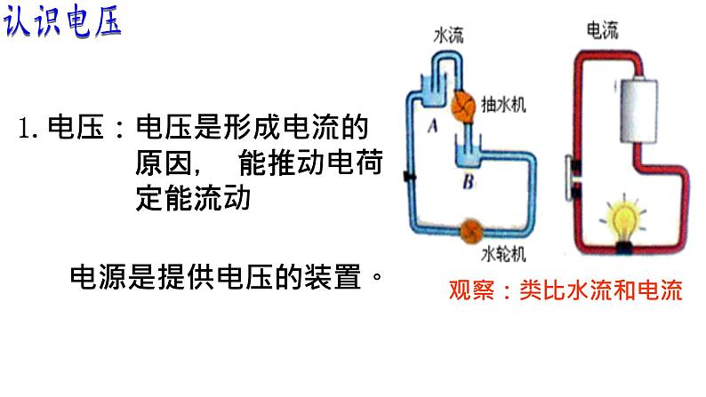 4.2电压：电流产生的原因课件   教科版九年级上册物理04