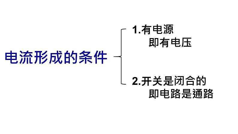 4.2电压：电流产生的原因课件   教科版九年级上册物理05