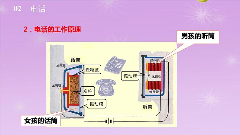 8.3 电话和传感器同步课件  教科版物理九年级上册08