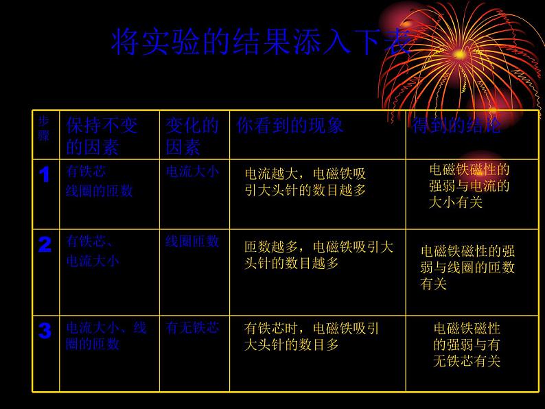 7.3 电磁铁  课件   教科版九年级物理上册07