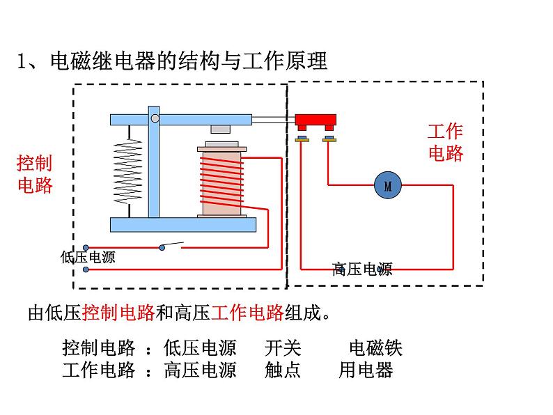 7.4《电磁继电器》课件 教科版初中物理九年级上册06