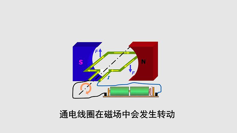 8.2 磁场对电流的作用  课件   教科版九年级物理上册07