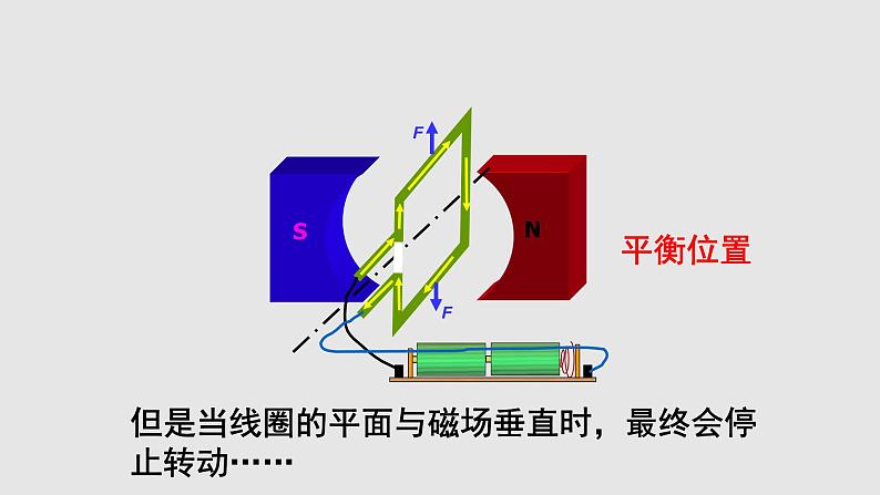 8.2 磁场对电流的作用  课件   教科版九年级物理上册08