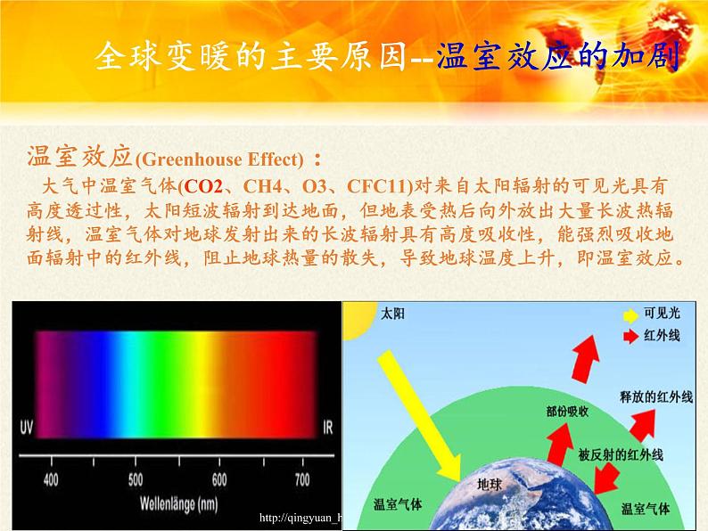 12.5全球变暖与水资源危机   课件  沪科版九年级全册 物理08