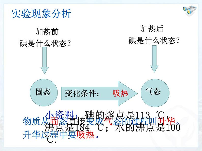 12.4升华与凝华 课件 2021-2022学年沪科版九年级物理全一册第5页