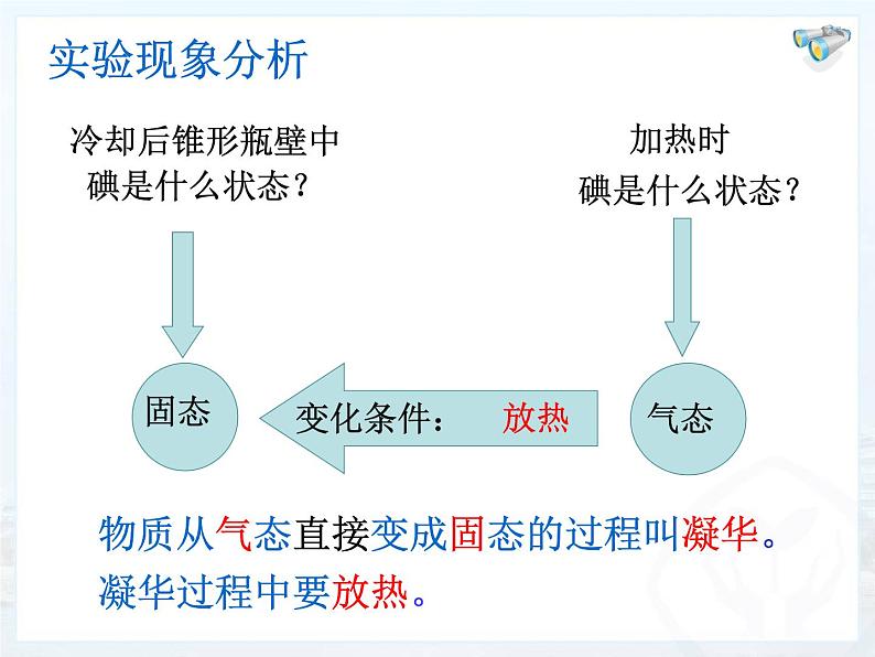 12.4升华与凝华 课件 2021-2022学年沪科版九年级物理全一册第6页