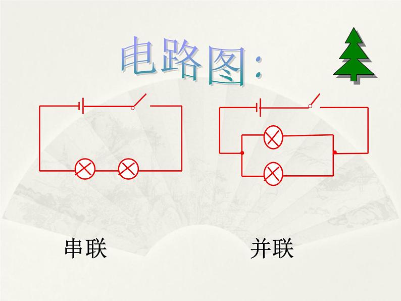 14.3连接串联电路和并联电路  课件 2021－2022学年沪科版物理九年级全一册06