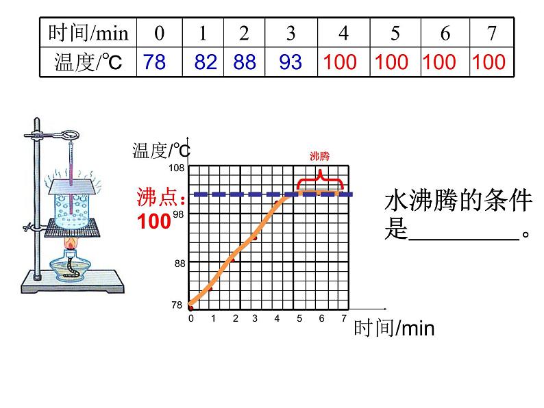 12.3汽化与液化 课件 2021-2022学年沪科版九年级物理全一册第7页