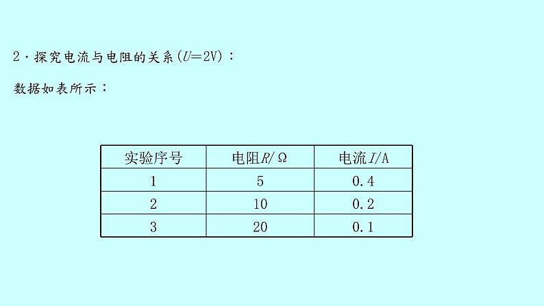 15.2　科学探究：欧姆定律 课件    2021－2022学年 沪科版物理 九年级全 一册07