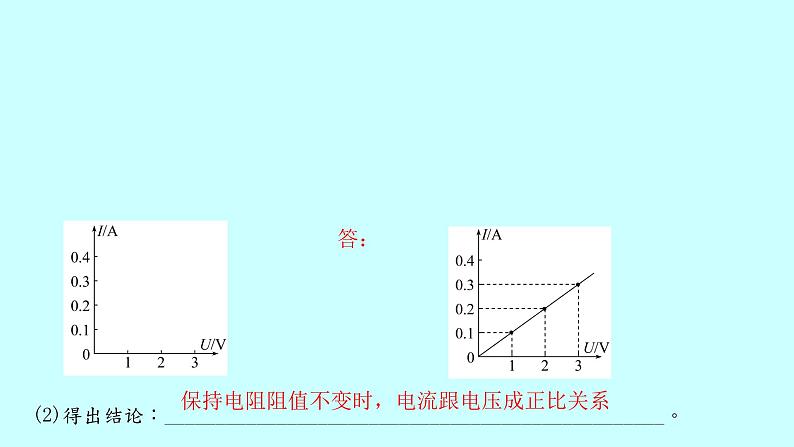 15.2　科学探究：欧姆定律 课件    2021－2022学年 沪科版物理 九年级全 一册08