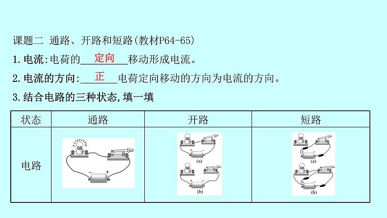 14.2让电灯发光   课件        2021-2022学年沪科版物理九年级03