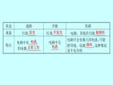 14.2让电灯发光   课件        2021-2022学年沪科版物理九年级