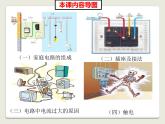 15.5家庭用电 课件 2021-2022学年沪科版九年级物理全一册