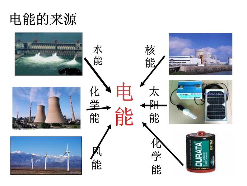 人教版九年级物理全册-18.1电能　电功-课件05