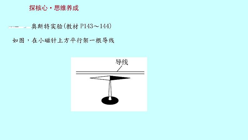 17.2 电流的磁场 课件  2021-2022学年沪科版物理九年级02