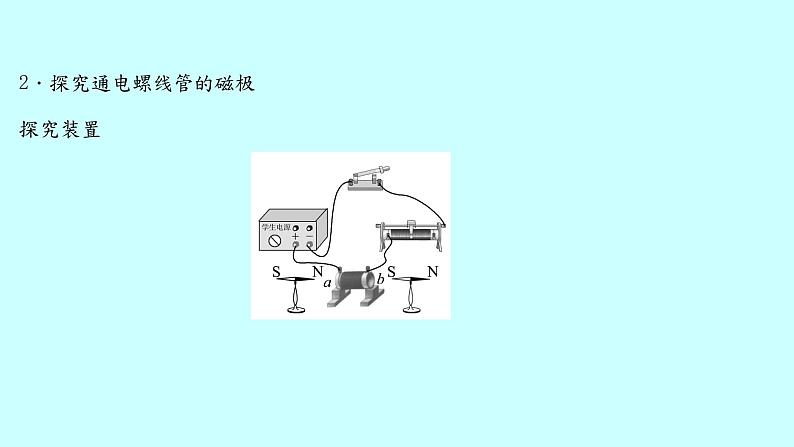 17.2 电流的磁场 课件  2021-2022学年沪科版物理九年级08