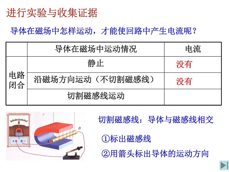 18.2科学探究：怎样产生感应电流 （课件） 2021-2022学年沪科版九年级物理全一册第7页